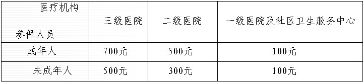 居民醫療保險住院和門診特殊病種的起付標準